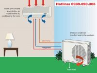 Dịch vụ tháo lắp điều hòa tại Hà Đông
